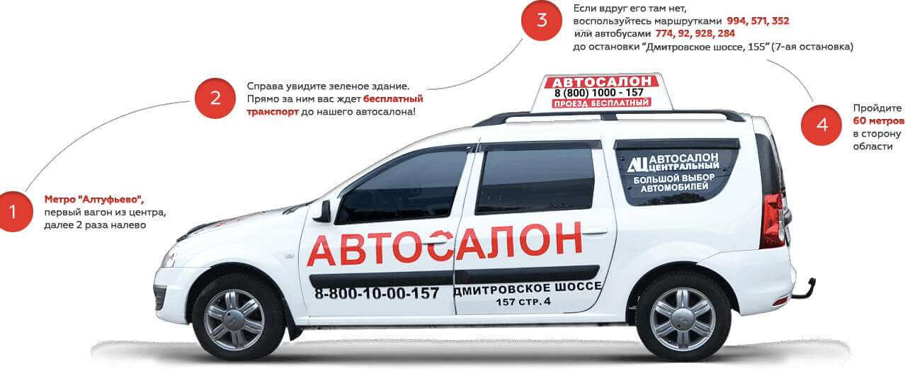 Контакты. Как добраться?